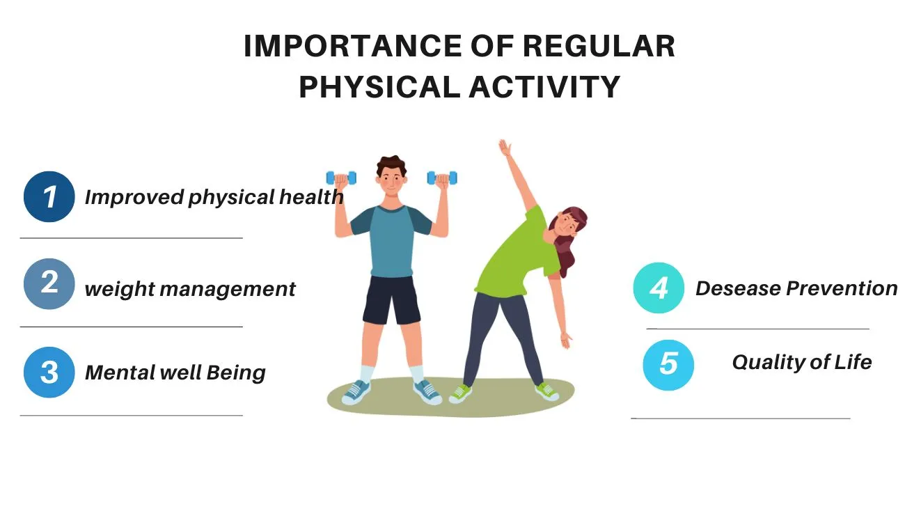 Regular Physical activity
